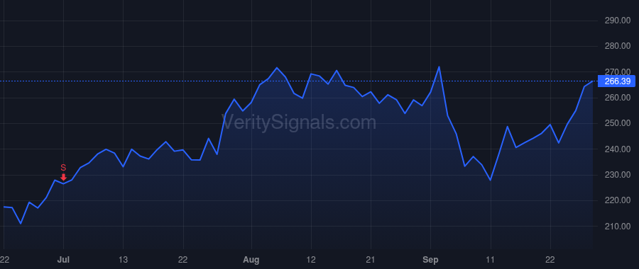 MPWR price after insider trade by Hsing Michael