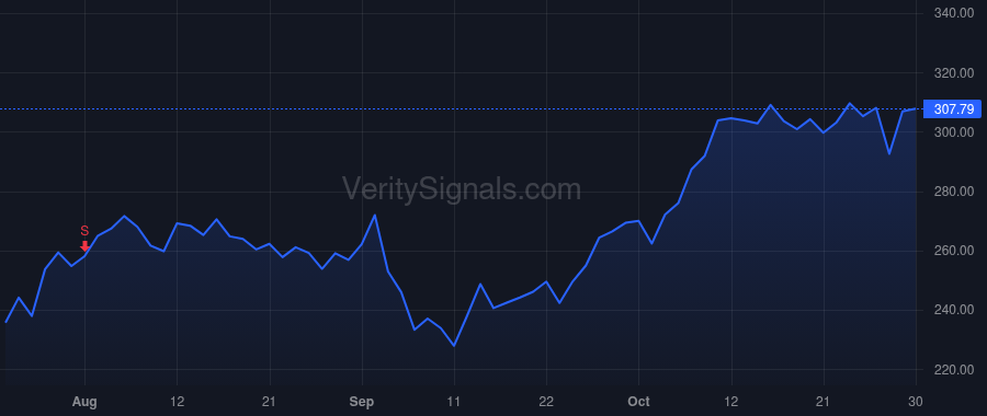 MPWR price after insider trade by Hsing Michael