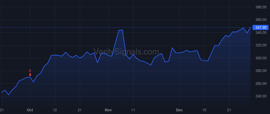 MPWR price after insider trade by Hsing Michael