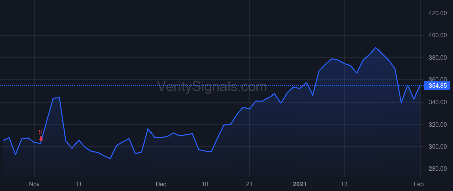 MPWR price after insider trade by Hsing Michael