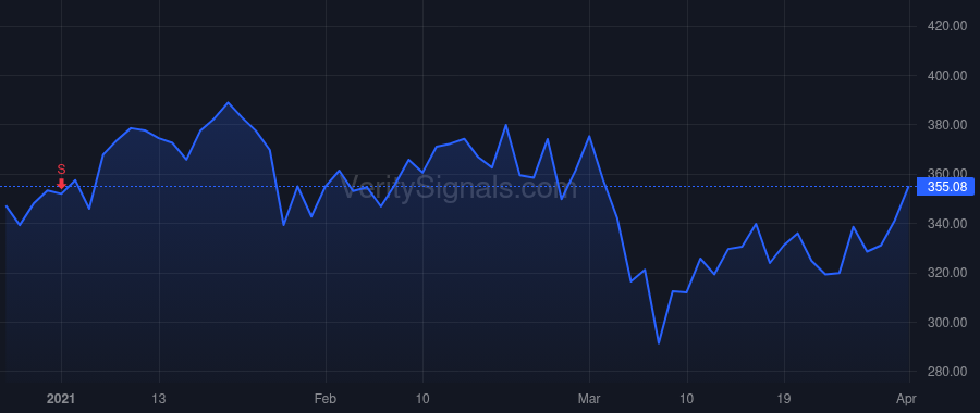 MPWR price after insider trade by Hsing Michael