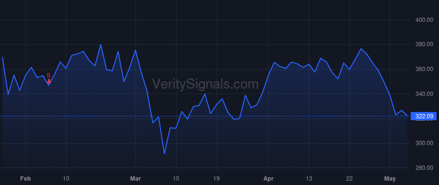 MPWR price after insider trade by Hsing Michael