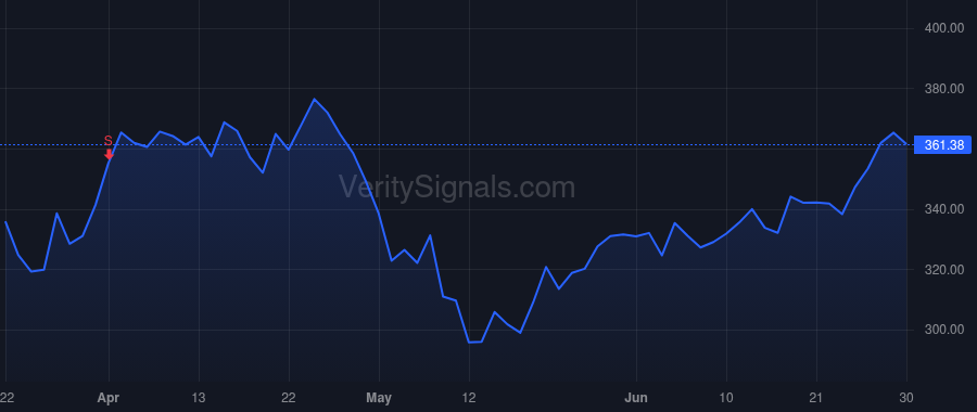 MPWR price after insider trade by Hsing Michael