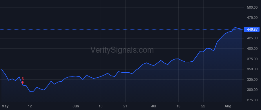 MPWR price after insider trade by Hsing Michael
