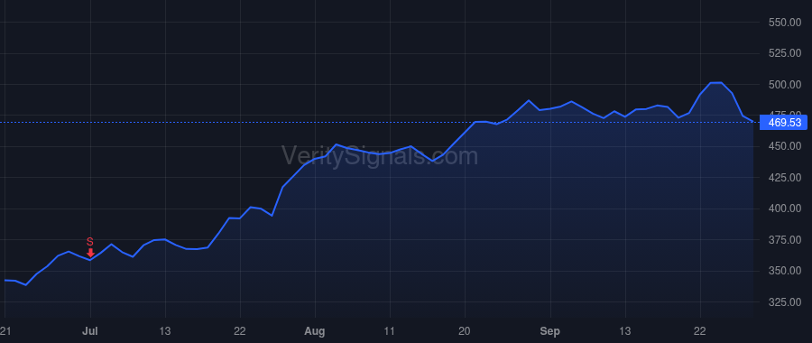 MPWR price after insider trade by Hsing Michael