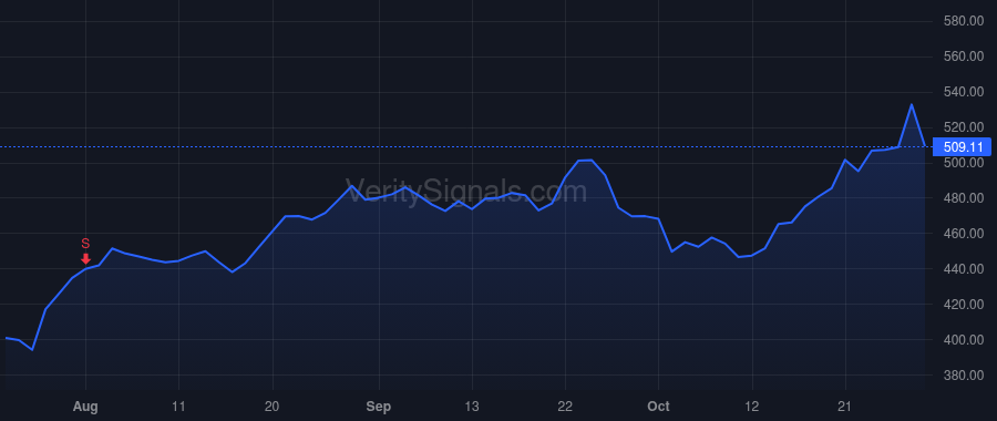MPWR price after insider trade by Hsing Michael