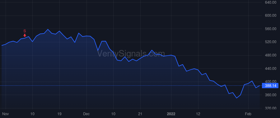 MPWR price after insider trade by Hsing Michael