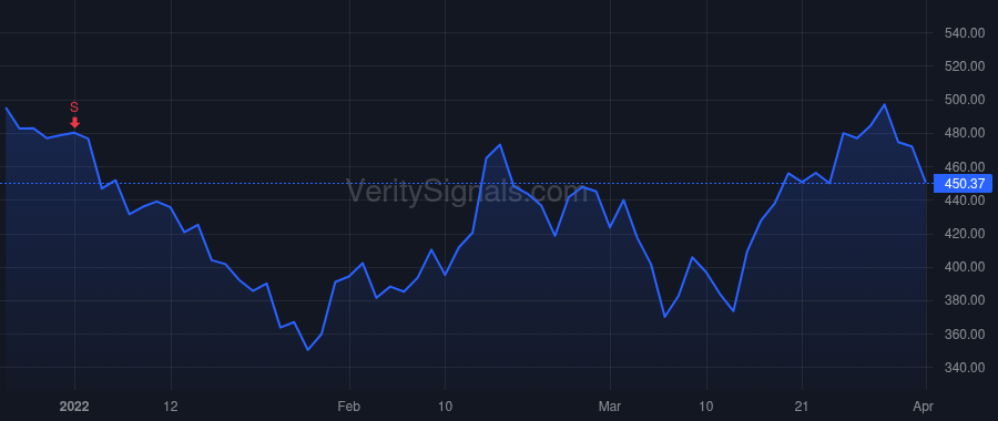 MPWR price after insider trade by Hsing Michael
