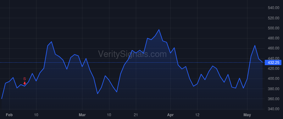 MPWR price after insider trade by Hsing Michael