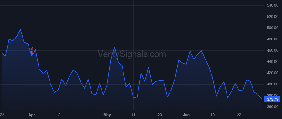 MPWR price after insider trade by Hsing Michael