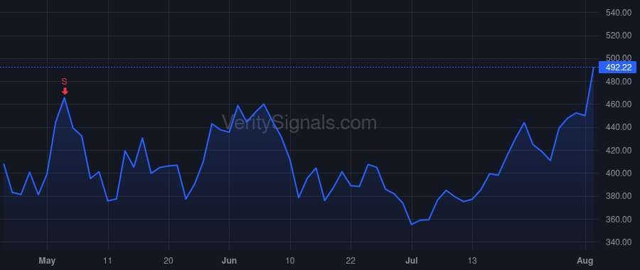 MPWR price after insider trade by Hsing Michael