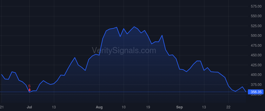 MPWR price after insider trade by Hsing Michael