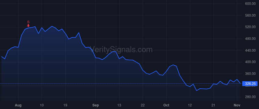 MPWR price after insider trade by Hsing Michael
