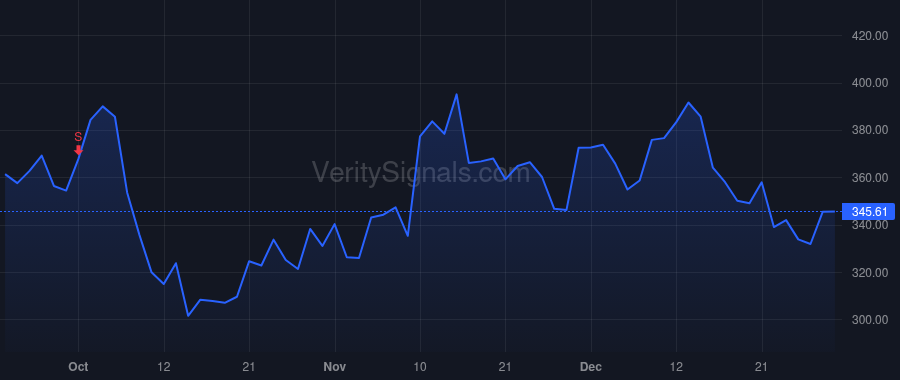 MPWR price after insider trade by Hsing Michael