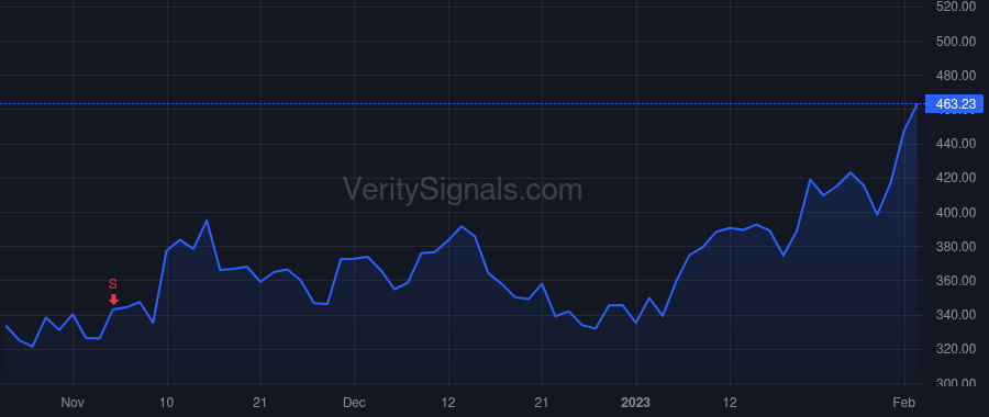 MPWR price after insider trade by Hsing Michael