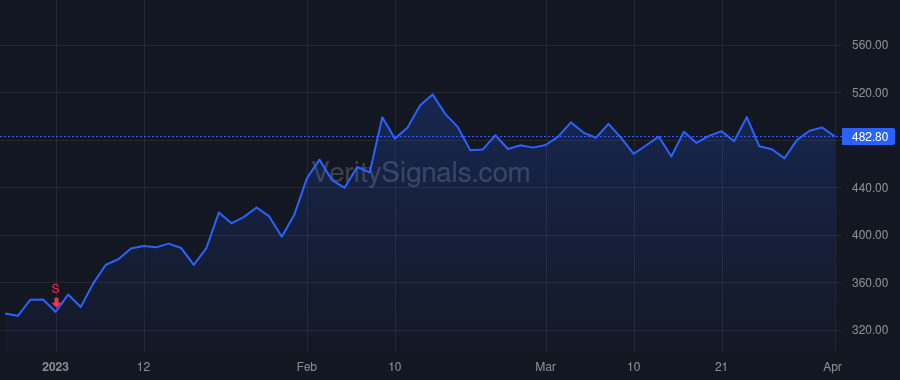 MPWR price after insider trade by Hsing Michael