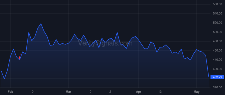 MPWR price after insider trade by Hsing Michael