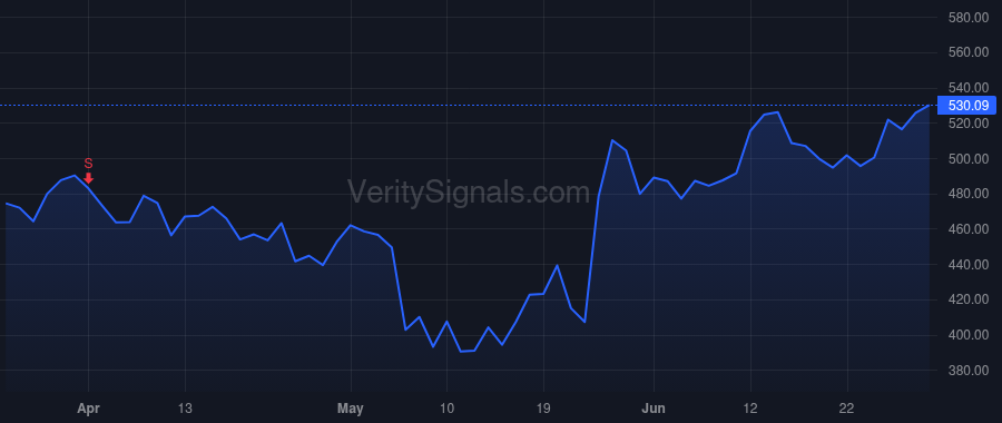 MPWR price after insider trade by Hsing Michael