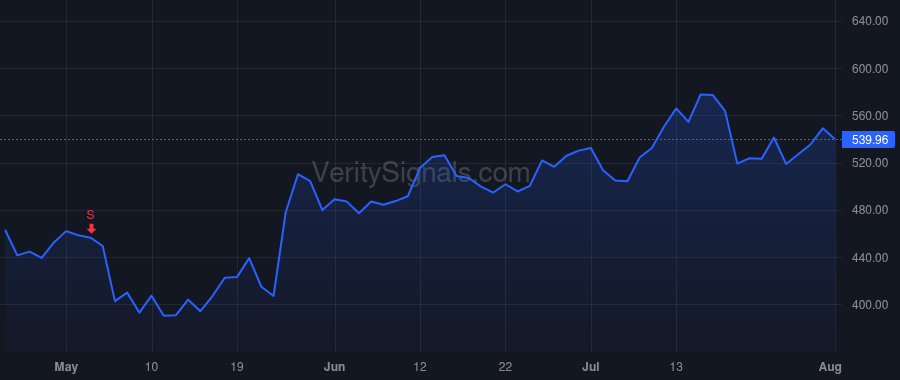MPWR price after insider trade by Hsing Michael