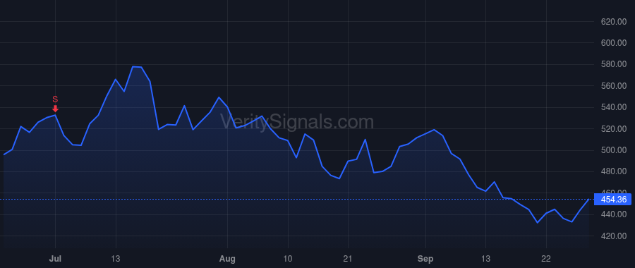 MPWR price after insider trade by Hsing Michael