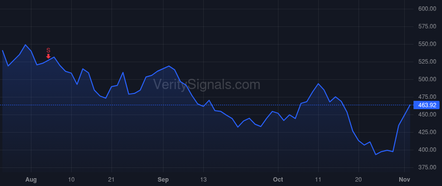 MPWR price after insider trade by Hsing Michael