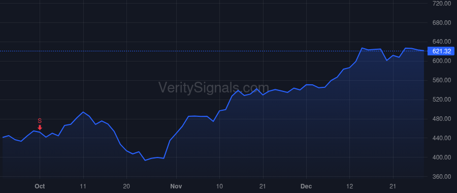 MPWR price after insider trade by Hsing Michael