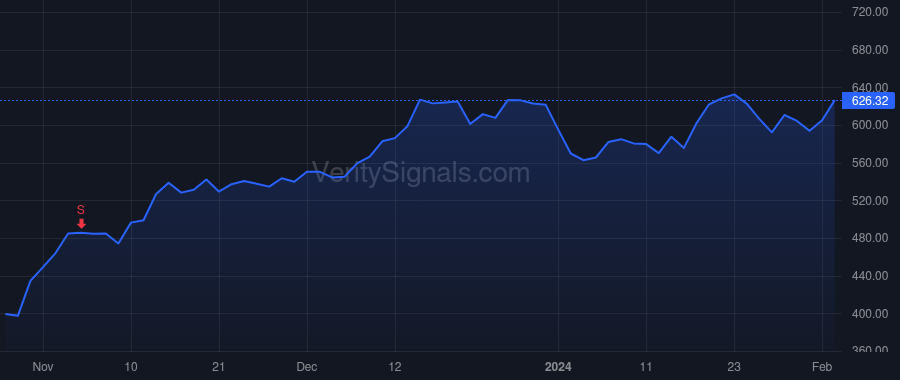 MPWR price after insider trade by Hsing Michael