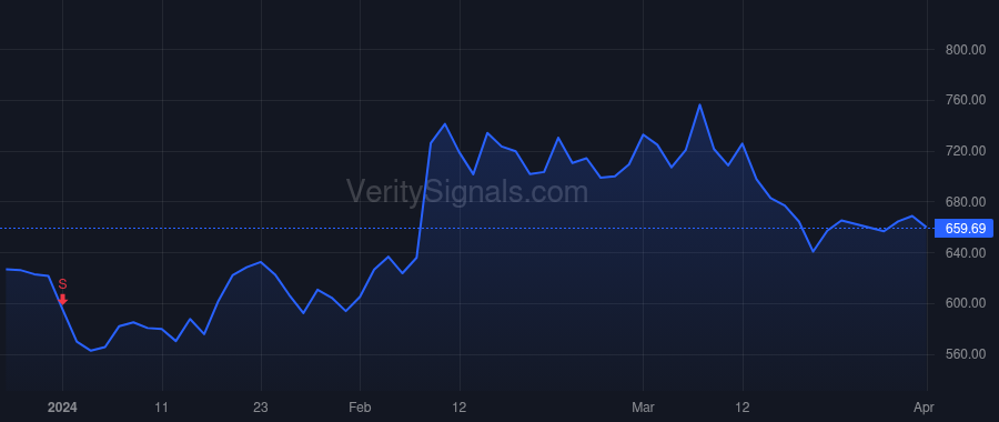 MPWR price after insider trade by Hsing Michael