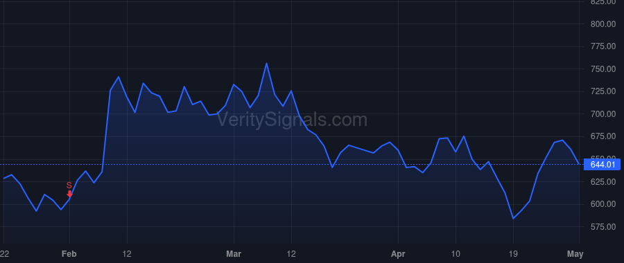 MPWR price after insider trade by Hsing Michael