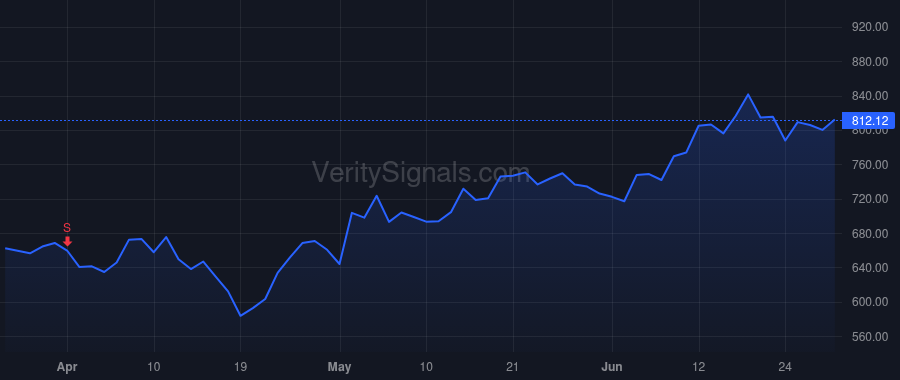 MPWR price after insider trade by Hsing Michael