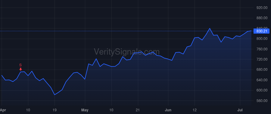 MPWR price after insider trade by Sciammas Maurice