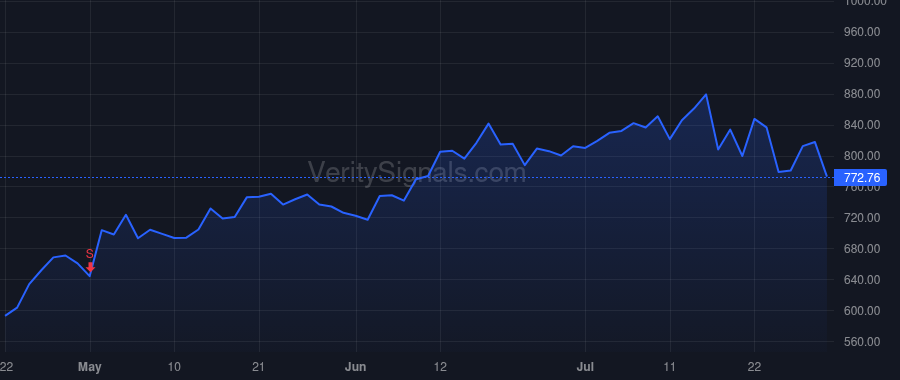 MPWR price after insider trade by Hsing Michael