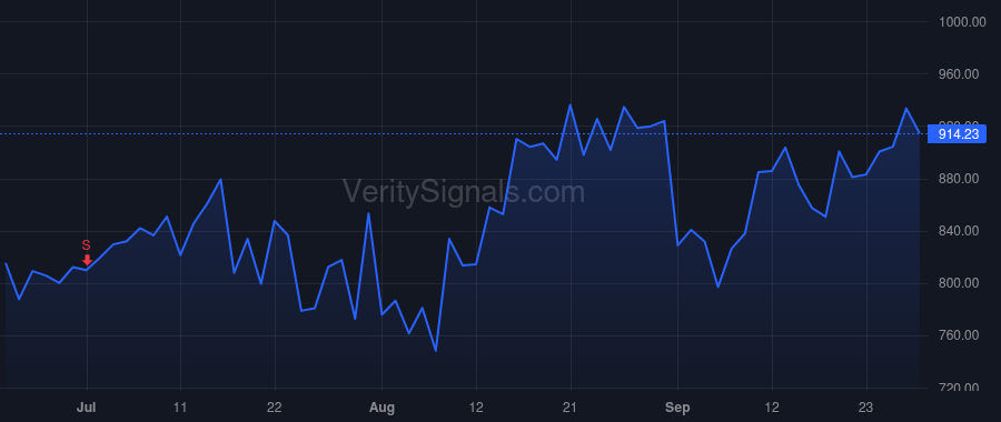 MPWR price after insider trade by Hsing Michael