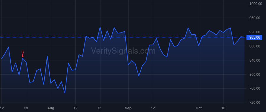 MPWR price after insider trade by Hsing Michael