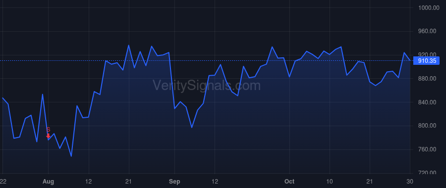 MPWR price after insider trade by Hsing Michael