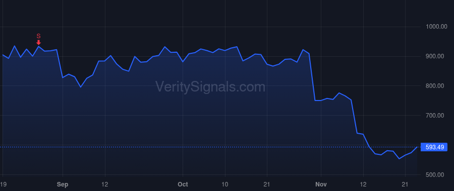 MPWR price after insider trade by Xiao Deming