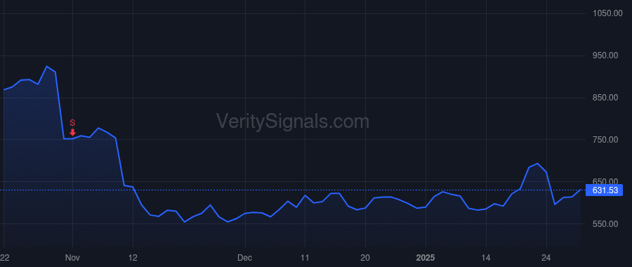 MPWR price after insider trade by Hsing Michael