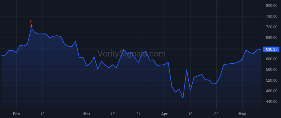 MPWR price after insider trade by Hsing Michael