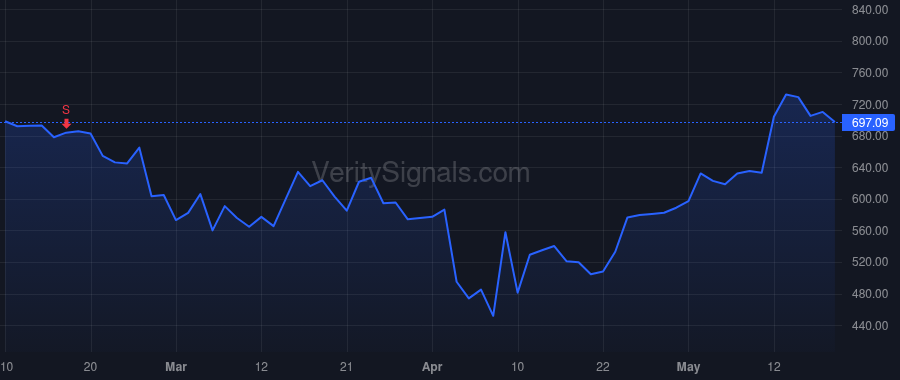 MPWR price after insider trade by Hsing Michael