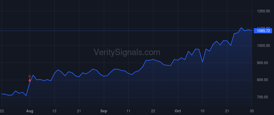 MPWR price after insider trade by Hsing Michael
