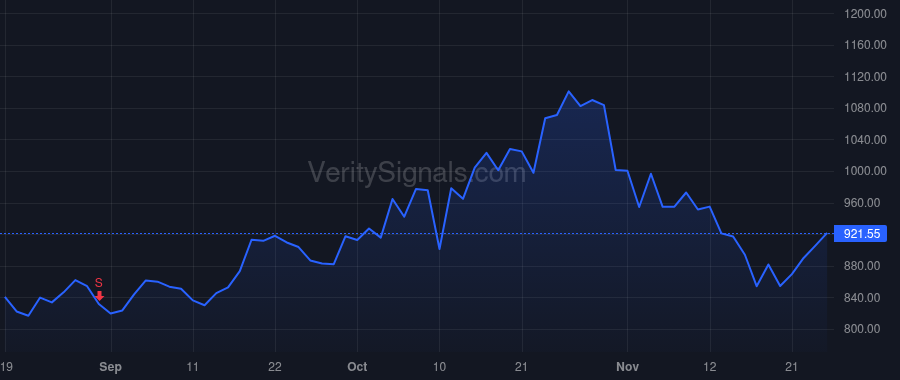 MPWR price after insider trade by Xiao Deming