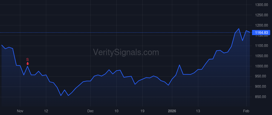 MPWR price after insider trade by Hsing Michael