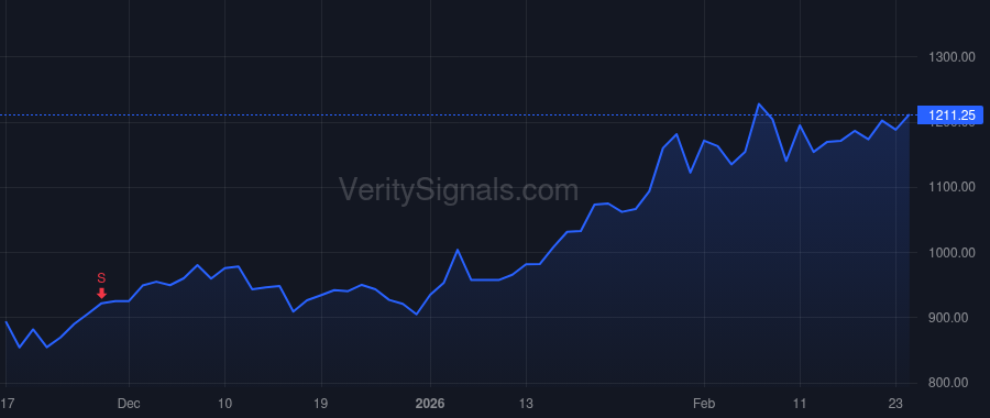 MPWR price after insider trade by Tseng Saria
