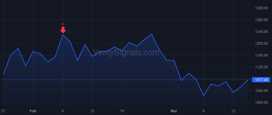 MPWR price after insider trade by Hsing Michael
