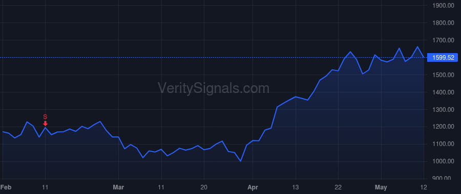 MPWR price after insider trade by Hsing Michael
