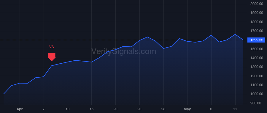 MPWR price after insider trade by Tseng Saria