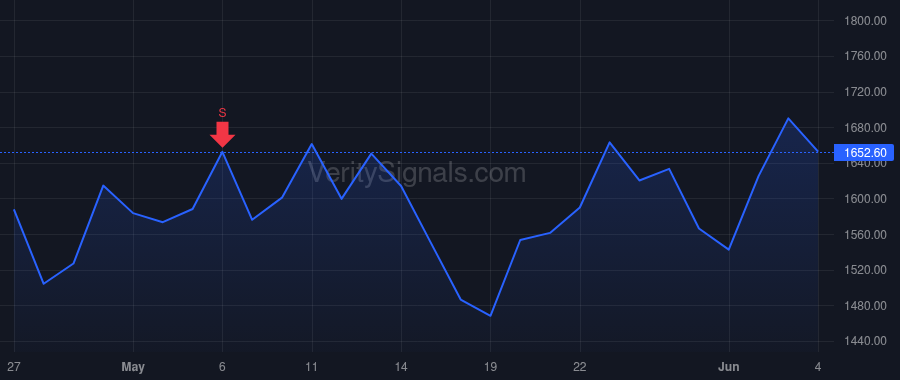 MPWR price after insider trade by Xiao Deming