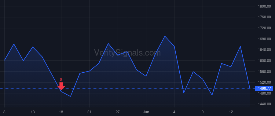 MPWR price after insider trade by Xiao Deming