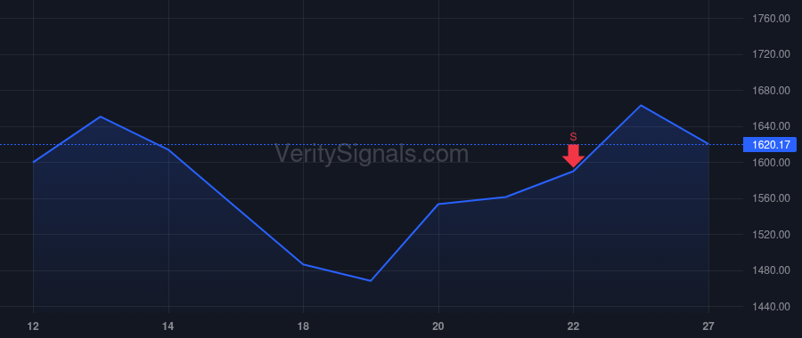 MPWR price after insider trade by Hsing Michael
