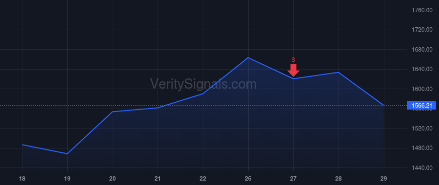 MPWR price after insider trade by Tseng Saria
